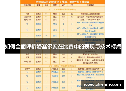 如何全面评析洛塞尔索在比赛中的表现与技术特点 如何全面评析洛塞尔索在比赛中的表现与技术特点