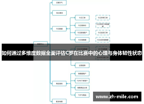 如何通过多维度数据全面评估C罗在比赛中的心理与身体韧性状态