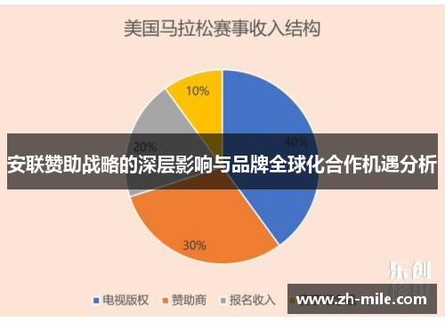 安联赞助战略的深层影响与品牌全球化合作机遇分析 安联赞助战略的深层影响与品牌全球化合作机遇分析
