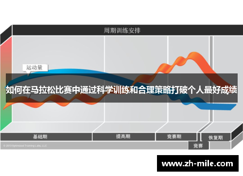 如何在马拉松比赛中通过科学训练和合理策略打破个人最好成绩 如何在马拉松比赛中通过科学训练和合理策略打破个人最好成绩