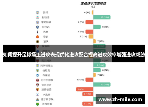 如何提升足球场上进攻表现优化进攻配合提高进攻效率增强进攻威胁