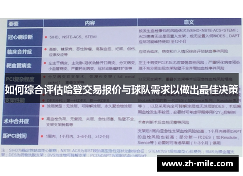 如何综合评估哈登交易报价与球队需求以做出最佳决策