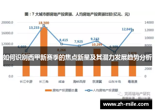 如何识别西甲新赛季的焦点新星及其潜力发展趋势分析 如何识别西甲新赛季的焦点新星及其潜力发展趋势分析