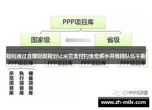 如何通过合理财政规划让米兰支付约维奇薪水并维持队伍平衡 如何通过合理财政规划让米兰支付约维奇薪水并维持队伍平衡
