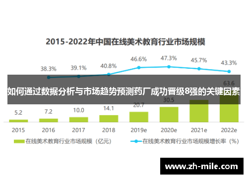 如何通过数据分析与市场趋势预测药厂成功晋级8强的关键因素