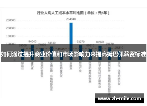 如何通过提升商业价值和市场影响力来提高姆巴佩薪资标准 如何通过提升商业价值和市场影响力来提高姆巴佩薪资标准