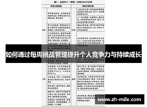 如何通过每周挑战管理提升个人竞争力与持续成长