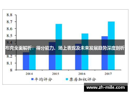布克全面解析：得分能力、场上表现及未来发展趋势深度剖析
