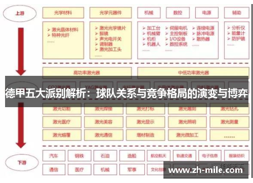 德甲五大派别解析：球队关系与竞争格局的演变与博弈