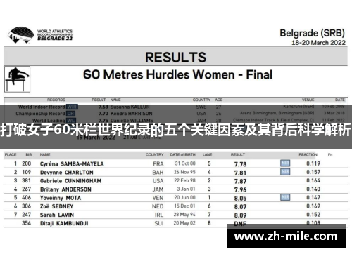 打破女子60米栏世界纪录的五个关键因素及其背后科学解析 打破女子60米栏世界纪录的五个关键因素及其背后科学解析
