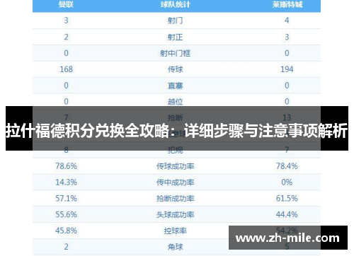 拉什福德积分兑换全攻略:详细步骤与注意事项解析 拉什福德积分兑换全攻略:详细步骤与注意事项解析