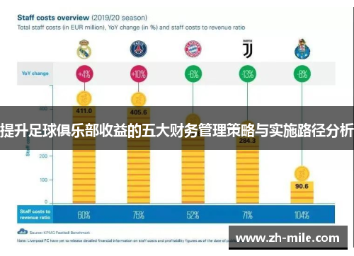 提升足球俱乐部收益的五大财务管理策略与实施路径分析 提升足球俱乐部收益的五大财务管理策略与实施路径分析